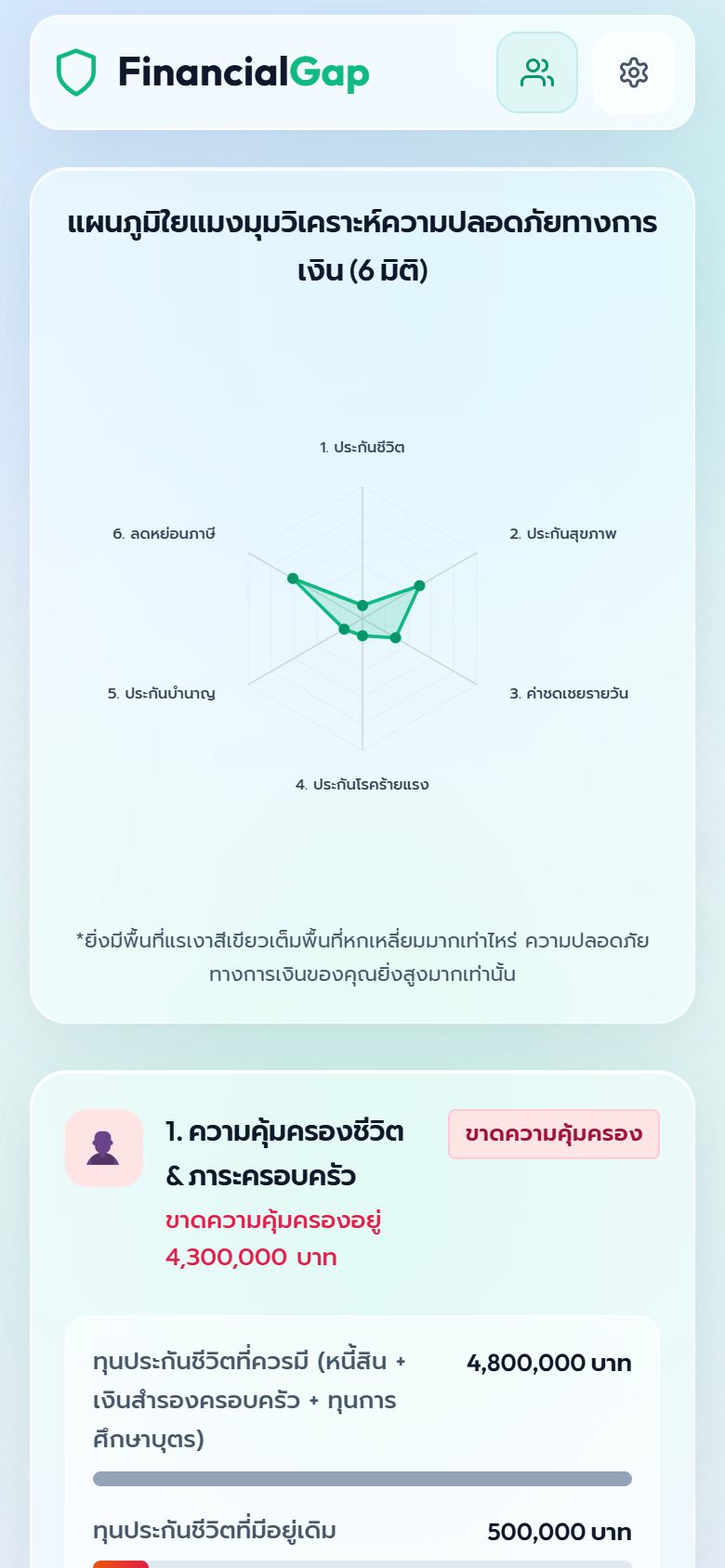 กราฟใยแมงมุม